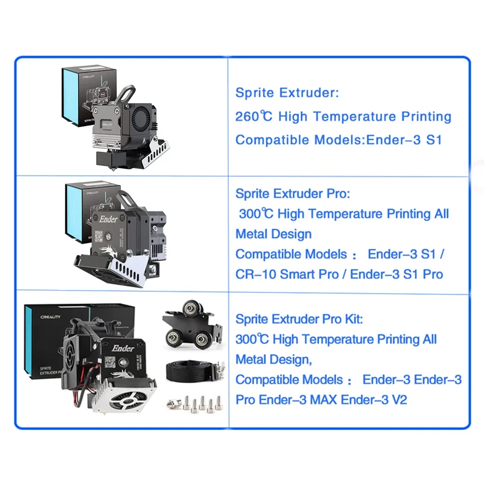 CREALITY Sprite Extruder Pro A - Aluminium Profile 2020 ulasan dan harga