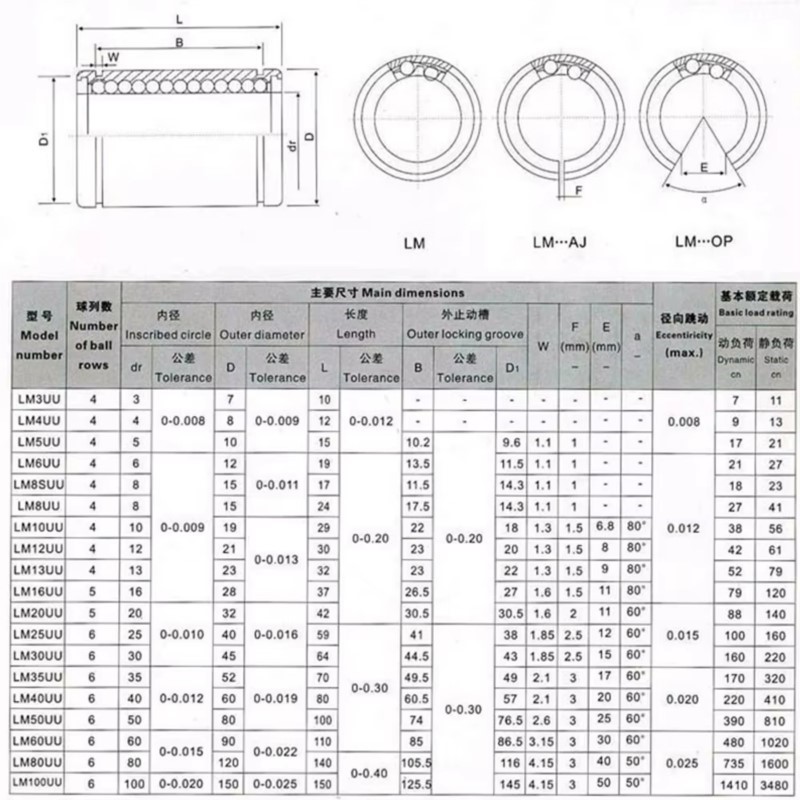4/10pcs LM3UU LM4UU LM5UU LM6U - Lm8Uu Bearing ulasan dan harga