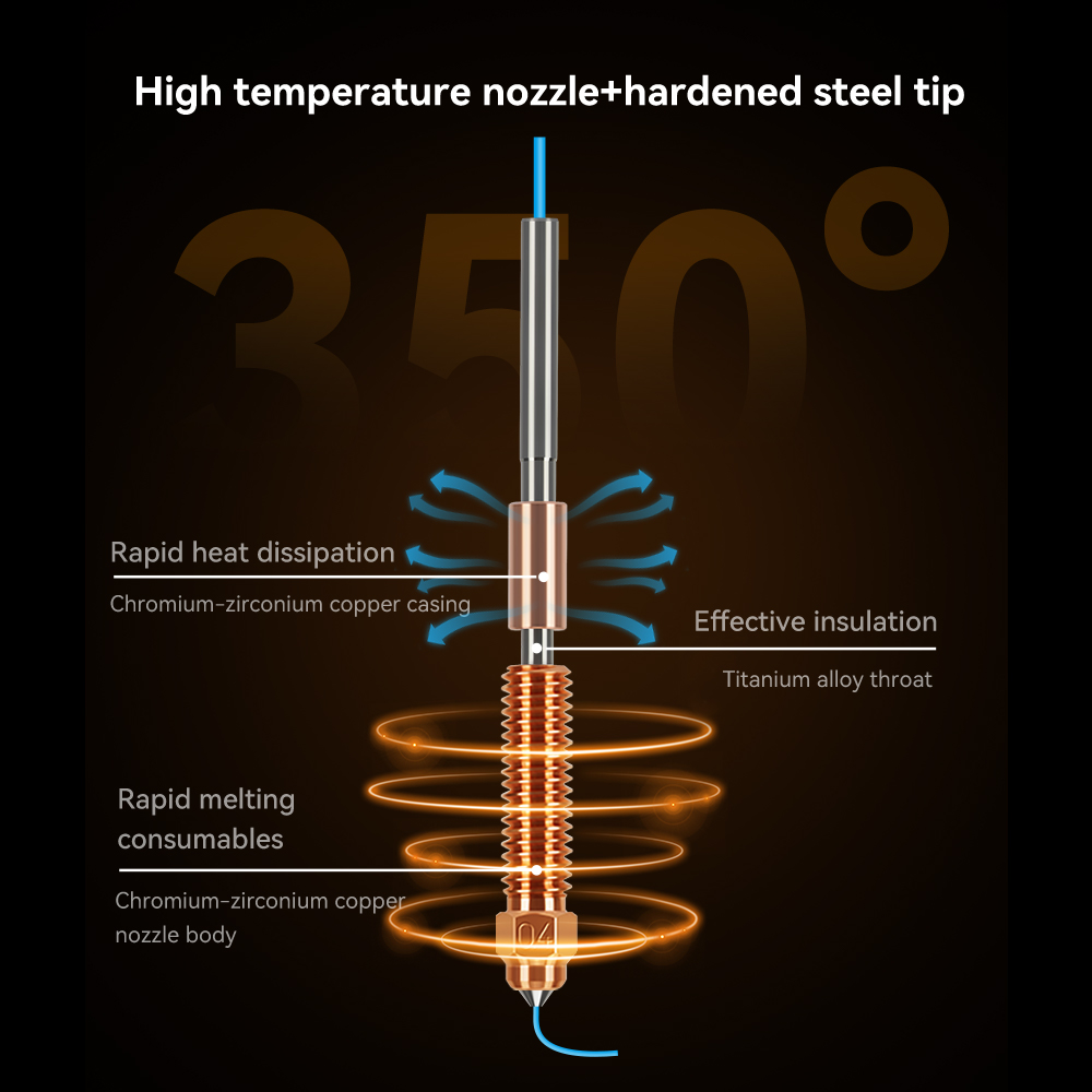 Unicorn Hardened Steel Nozzle  - Aluminium Profile 2020 ulasan dan harga